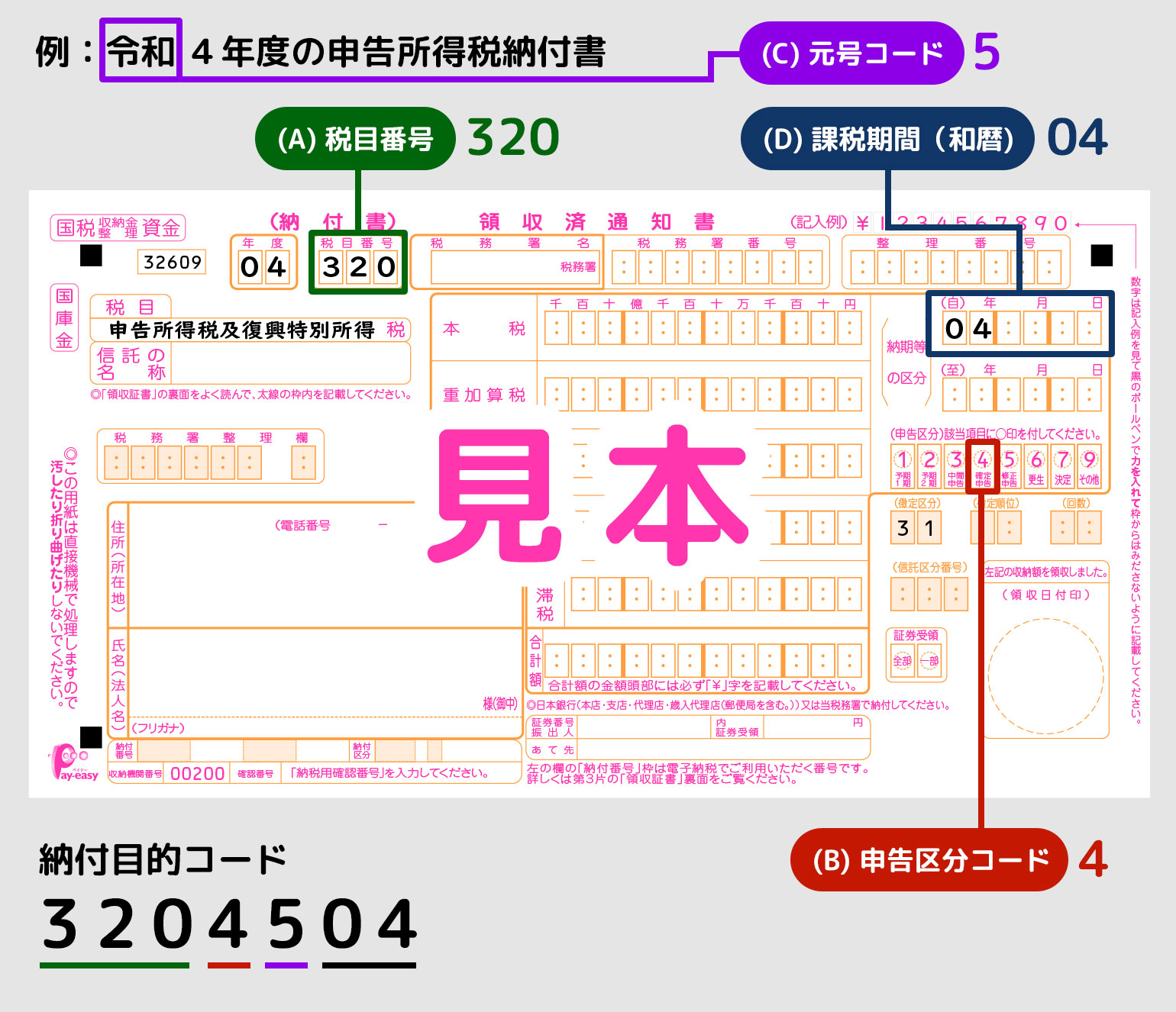 納付書見本