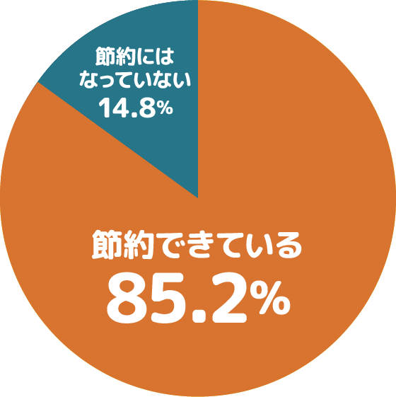 ペイジーは時間節約になっている？