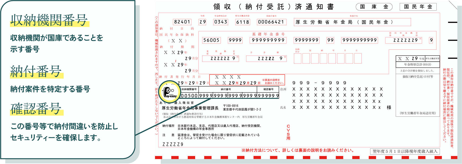 納付書の収納機関番号、納付番号、確認番号